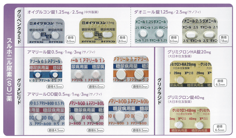 シリーズ経口血糖降下薬① 【SU薬（スルホニル尿素薬）】 | preko